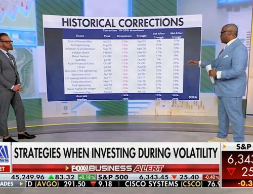 Fox Business | Demmert: Markets in a “Normal Correction” as AI-Driven Cycle Continues